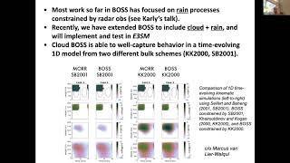 Day 1 3 Hugh Morrison quotHierarchical Approach To Cloud Microphysics Scheme Development quot [upl. by Assyram]