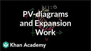 PVdiagrams and expansion work  Thermodynamics  Physics  Khan Academy [upl. by Slavin]