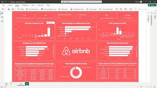 Create a New York City AirBNB Dashboard with Power BI  Data Analyst 100 projects  Linkedin [upl. by Abbott]