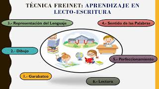 Método de Célestin Freinet y Maria Montessori 👨🏻‍🏫👩🏼‍🏫 [upl. by Buffo]