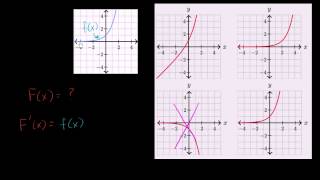 Determinando visualmente la antiderivada [upl. by Atterual565]