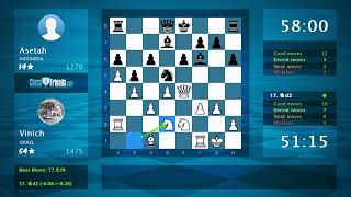 Chess Game Analysis Vinich  Asetah 10 By ChessFriendscom [upl. by Hecht638]