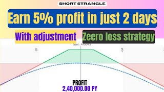 SHORT STRANGLE 0 LOSS STRATEGY l BEST STRATEGY FOR BEGINNERS l EARN 5 PROFIT IN 2 DAYS [upl. by Nahtanoy]