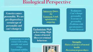 Health and social care Unit 11 Understanding Human Behaviour BETTER QUALITY mov [upl. by Cioffred]