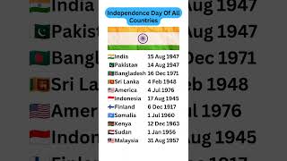 Which Country Celebrates Independence Day FIRST [upl. by Adlei]