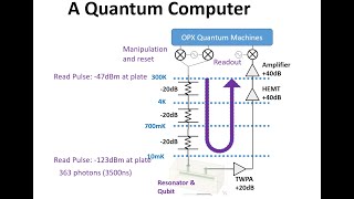 L21 Quantum Computing Hardware An Overview [upl. by Adelaja]