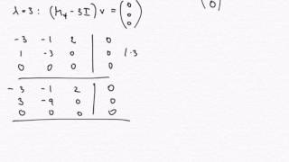 Eigenvalues complex eigenvalues [upl. by Ruttger]