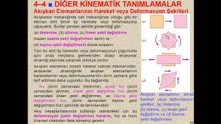 Akışkanlar Mekaniği Ders 6 Akışkan Kinematiği Akışkan Elemanlarının Deformasyon Şekilleri [upl. by Htidirrem13]