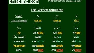 Tutorial de los verbos regulares  Pretérito Indefinido [upl. by Williamsen]