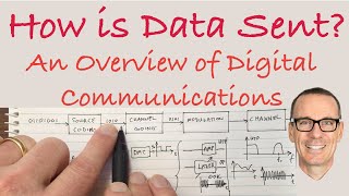 How is Data Sent An Overview of Digital Communications [upl. by Atniuq356]