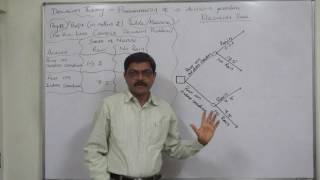 Decision Theory  2 Ways of presenting Decision Problem [upl. by Eirrehs]