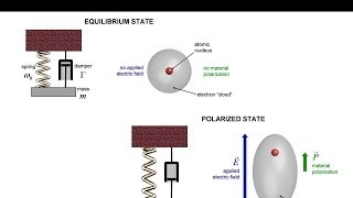 Lecture 2 EM21  Lorentz and Drude models [upl. by Saile516]