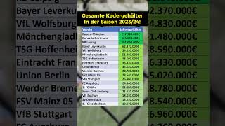 Gesamte Gehälter in der Fußball Bundesliga [upl. by Auginahs]