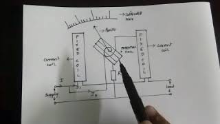 Dynamometer type wattmeter [upl. by Agata]