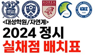 2024 정시 실채점 배치표에 대해 알아보자 대성학원 자연계 [upl. by Odlopoel]