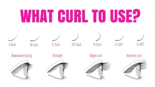 WHAT EYELASH EXTENSION CURL TO USE ON THE NATURAL LASH [upl. by Notpmah678]