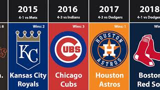 Every World Series Champion in MLB History 2021 [upl. by Yee]