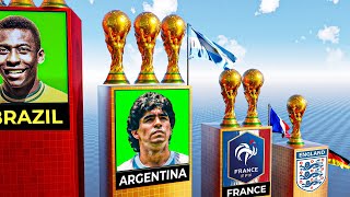 All FIFA World cup Winners 19302022 [upl. by Pettiford]