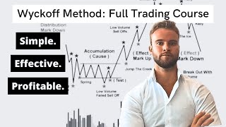 The ULTIMATE Wyckoff Trading Course Simplified amp Straight To The Point [upl. by Ciro]