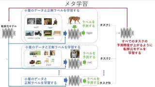 FewShot 学習  学習データが少ないときのディープラーニング [upl. by Tyrus]