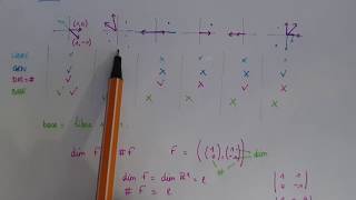 Famille GÉNÉRATRICE  dimension  nombre d’éléments  Explications détaillées  Méthode  Exemples [upl. by Gregoor645]