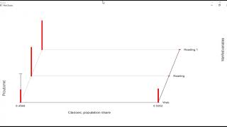 Latent Class Analysis in R with poLCA package for beginners  Part 2 [upl. by Rimma]