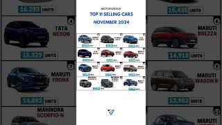 Indian Car Market November 2024 Sales Analysis AutoIndustry CarSales Maruti Suzuki 222 [upl. by Tabitha965]