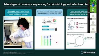 MGMA 3221 Overview of Nanopore sequencing for microbiology and infectious disease [upl. by Attevroc]