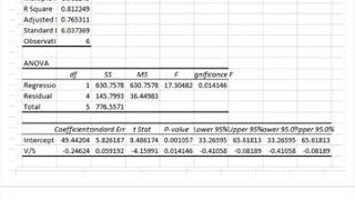 Interpreting regression output from Eadie Hofstee plot [upl. by Marjorie453]