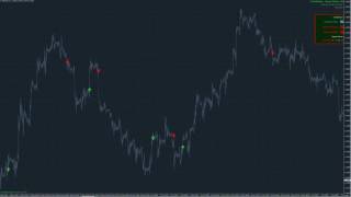 TradeBuilder Classics envelopebased trend following strategy for GBPUSD H1 [upl. by Frechette213]