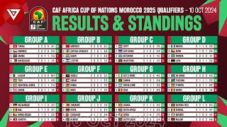 🟢 MD3 CAF AFCON Africa Cup of Nations 2025 Qualifiers Results amp Standings Table as of 10 Oct 2024 [upl. by Ahsetel]