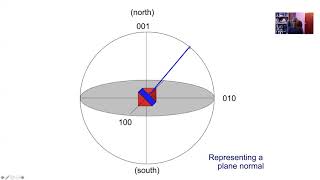 Crystallography stereographic projections Lecture 3 of 9 [upl. by Akemej]