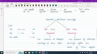 Revision of Consolidated Statement of Financial Position [upl. by Airret]