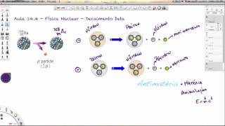 Aula 144  Física Nuclear  Decaimento beta [upl. by Glynas]