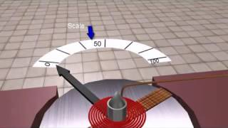 Moving Coil Instrument Animation [upl. by Maddis333]