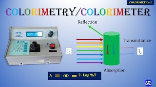 COLORIMETRY DEFINITION AND COMPLETE EXPLANATION jhwconcepts711 [upl. by Anaj]