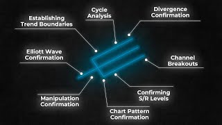 Top 8 Ways of Using the Andrews Pitchfork [upl. by Ahsai]