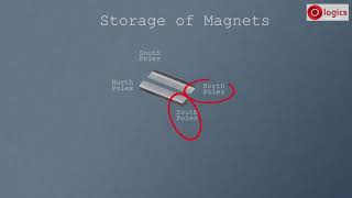 Self Demagnetization and Storage of Magnetization [upl. by Litton818]