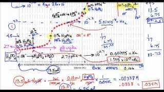 AP Lecture  Phosphoric Acid Titration [upl. by Grannias817]