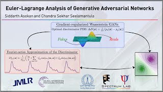 ELeGANt  JMLR amp NeurIPS 2023  EulerLagrange Analysis of GANs [upl. by Jeri]