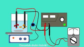 Video Animasi Praktikum Elektrogravimetri [upl. by Noffihc713]