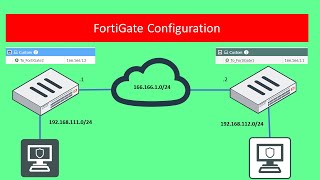 Fortinet IPsec SitetoSite VPN Setup on FortiGate Firewall [upl. by Hayott]