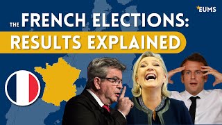 Frances Election Results Explained Round 1 [upl. by Aimo]