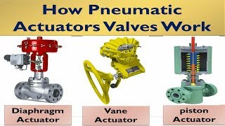 How do Pneumatic actuators Valves WorkPneumatic Actuators Valves Types [upl. by Otrebilif]