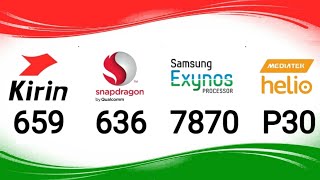 Kirin 659 vs Snapdragon 636 vs Exynos 7870 vs Mediatek helio P30  Processor under 10k  Hindi [upl. by Elylrac]