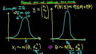 30  Normal prior and likelihood  known variance [upl. by Bradway836]