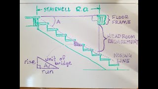 Calculating Stairwell Rough Opening [upl. by Haimorej963]