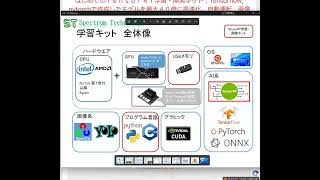 はじめての ＴｅｎｓｏｒＲＴ 学習・開発キット～Tensorflow pytorch で作成したモデルを最大４０倍に高速化、自動運転、画像認識 の エッジデバイス に必須 [upl. by Brinson]