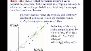 MLE vs OLS estimatemp4 [upl. by Dnomal326]