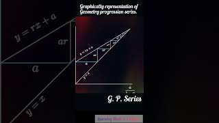 The expression of geometry progression math [upl. by Lavinia]